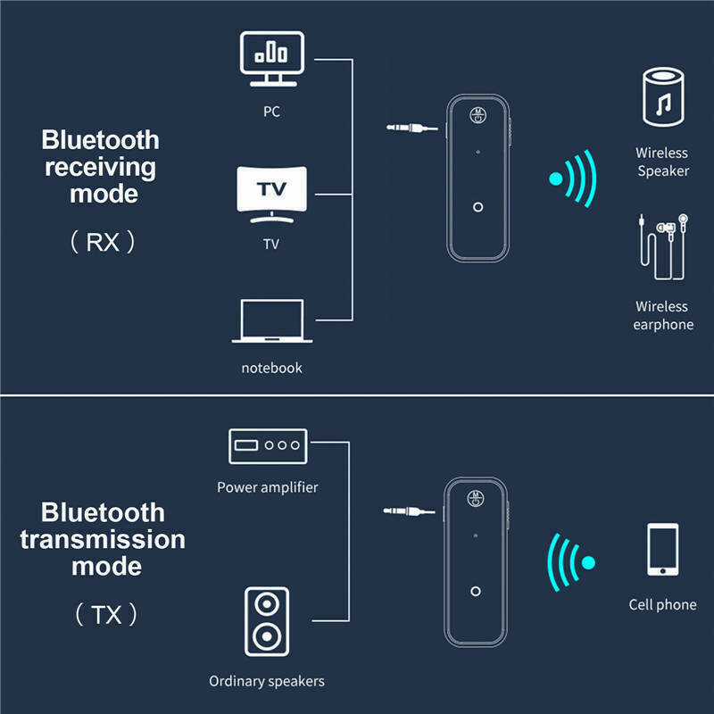 2-in-1 Bluetooth 5.0 Adapter – USB Wireless Audio Transmitter & Receiver, 3.5mm AUX Car/PC (US Stock)