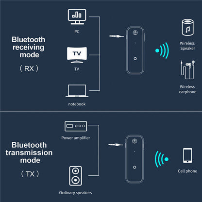 2-in-1 Bluetooth 5.0 Adapter – USB Wireless Audio Transmitter & Receiver, 3.5mm AUX Car/PC (US Stock)
